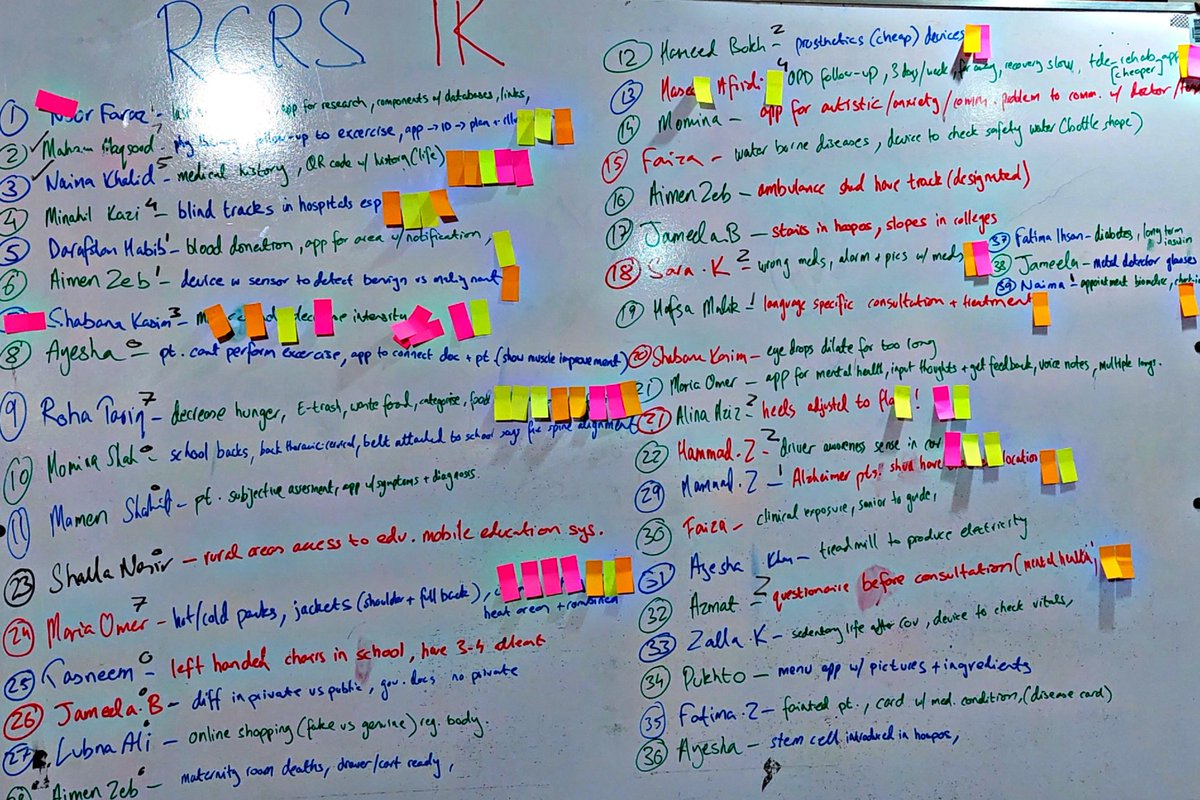 br_bangash's tweet image. Wall of ideas 💡 
@pmlabpk 
@ShahramYusuf 
@shaguftarehmat 
#PMLhacks #LifeatPML #PMLHealth