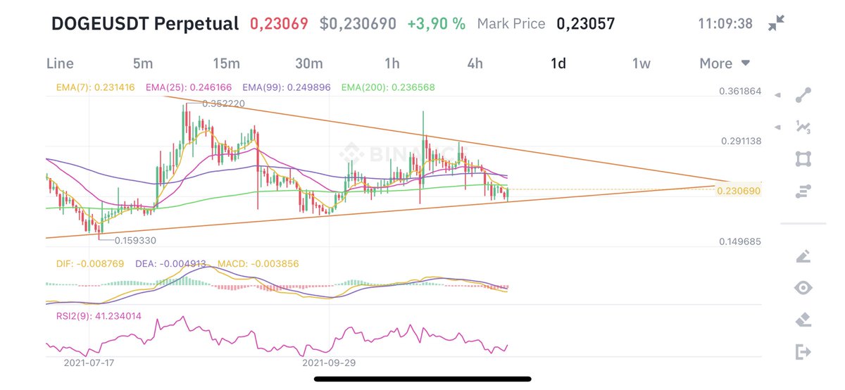 <a href="/elonmusk/">Elon Musk</a> <a href="/CoinDesk/">CoinDesk</a> <a href="/binance/">Binance</a> <a href="/egreechee/">Eliza Gkritsi</a> <a href="/cz_binance/">CZ 🔶 BNB</a> Perfect timing, thanks Elon