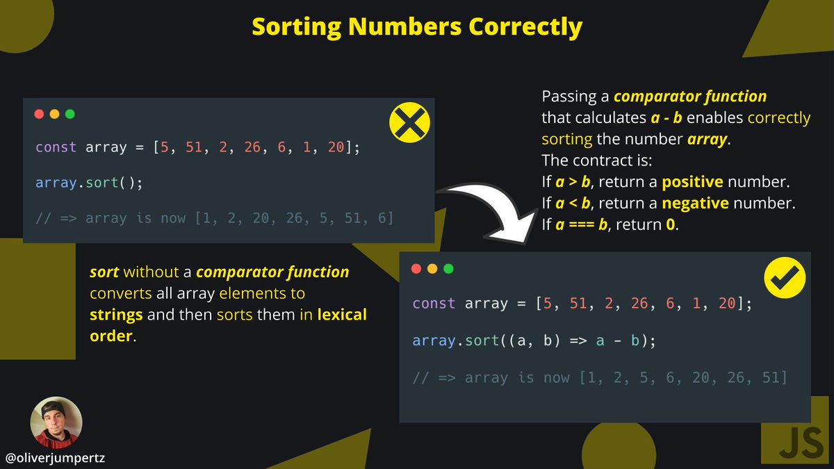 oliverjumpertz's tweet image. 💛 JavaScript explained 💛
Array .sort actually converts array elements to strings and then sorts them lexically.
If you want to sort numbers correctly, you need to pass in a comparator function. ↓