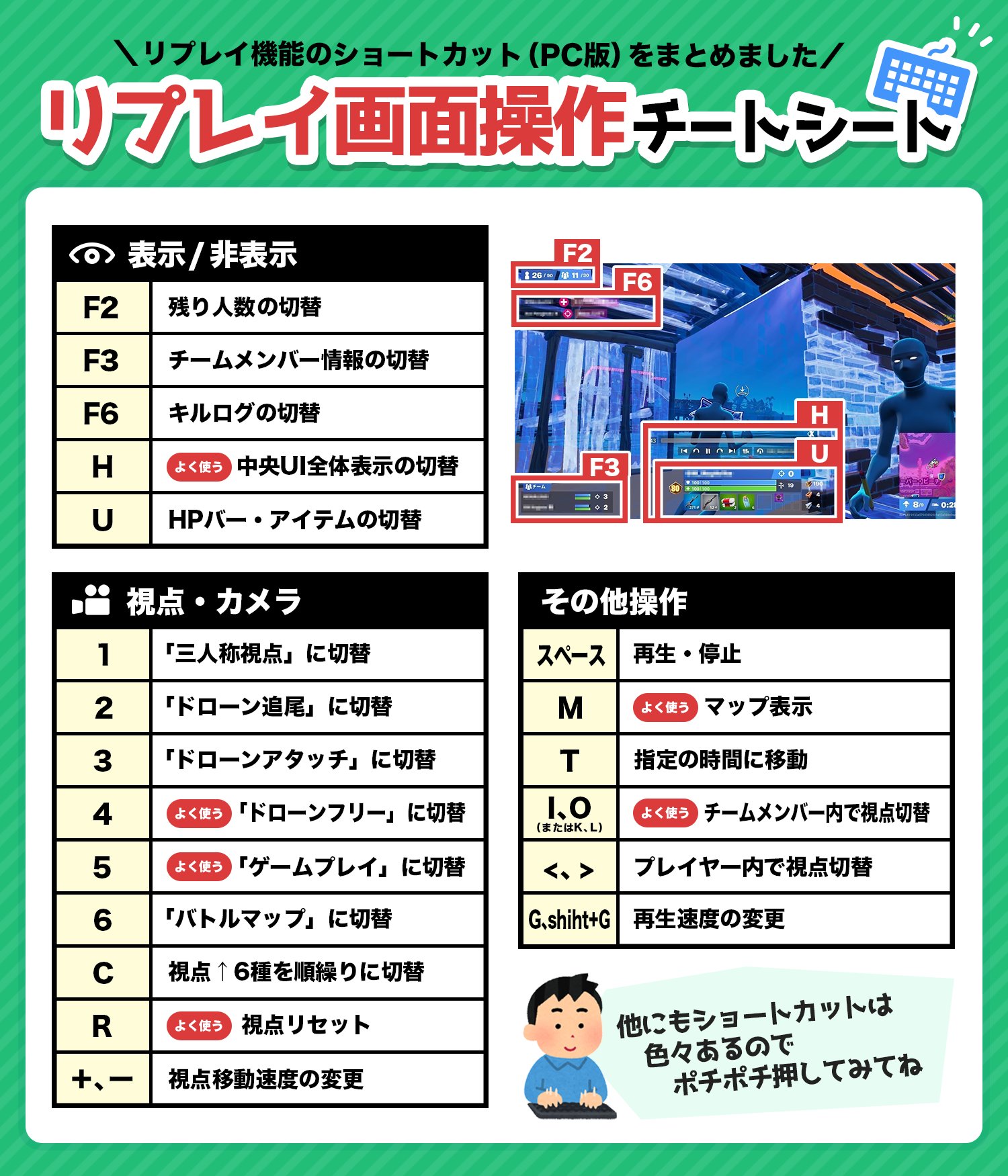 ぽまと 図版まとめ リプレイ画面操作チートシート フォートナイトをリプレイ観戦する際のショートカットをまとめました 覚えるだけでだいぶ楽になると思うので 良ければご活用ください T Co Zpzghzlm3v Twitter
