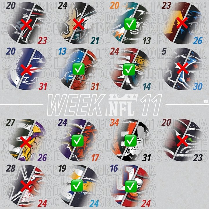 ZCarlyle's tweet photo. 7-8
#Week11Picks https://t.co/DL6HYOFceA