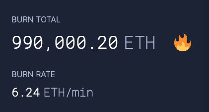 CryptoGucci's tweet photo. 990,000 $ETH have now been burned since the EIP-1559 launch!

That’s over $4.2 billion dollars burned forever 🔥 https://t.co/cgnc7ARgOk