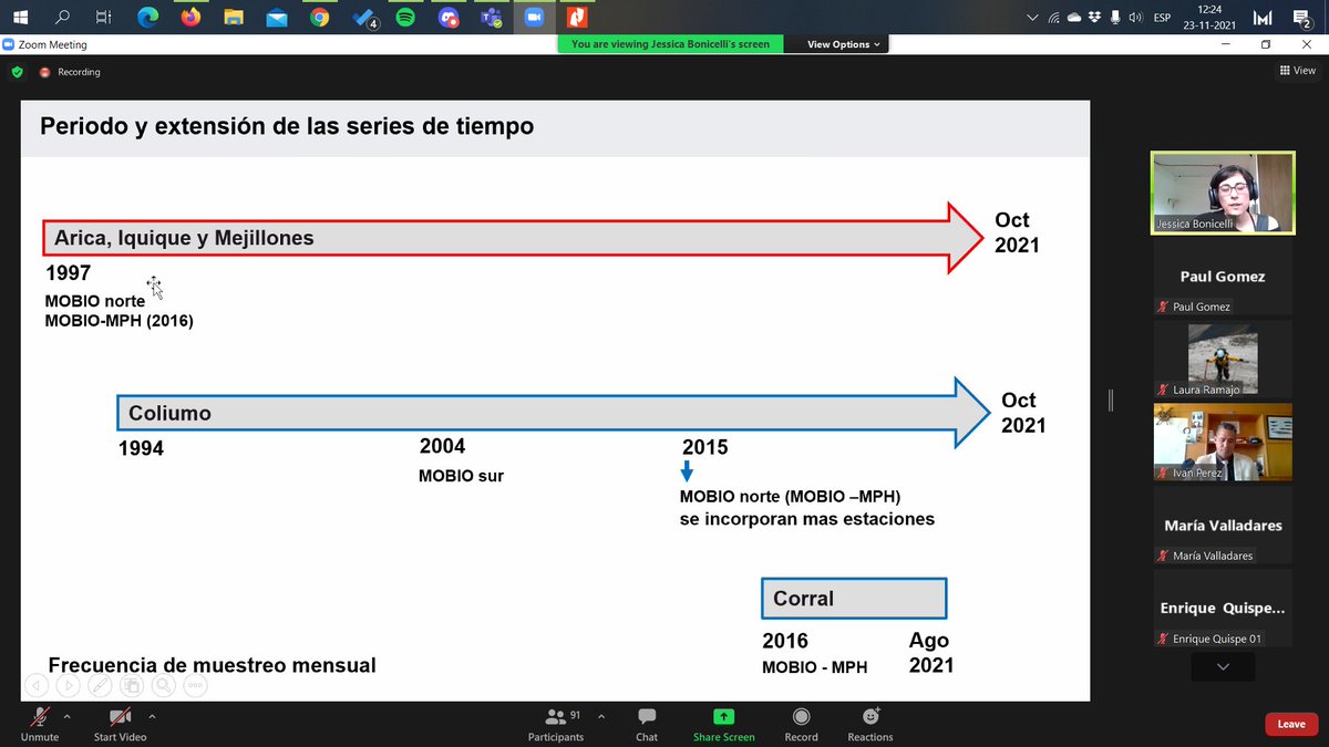 ofmc2019's tweet photo. Jessica Bonicelli nos habla sobre "Series de tiempo de variables físicas, químicas y biológicas del monitoreo mensual de huevos y larvas de anchovetas en la zona norte y sur de Chile" sobre series de tiempo de importancia para el adecuado manejo de recursos pesqueros https://t.co/XYhfDjzhhK