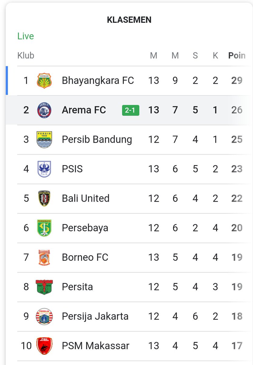 Malang is Black tweet media