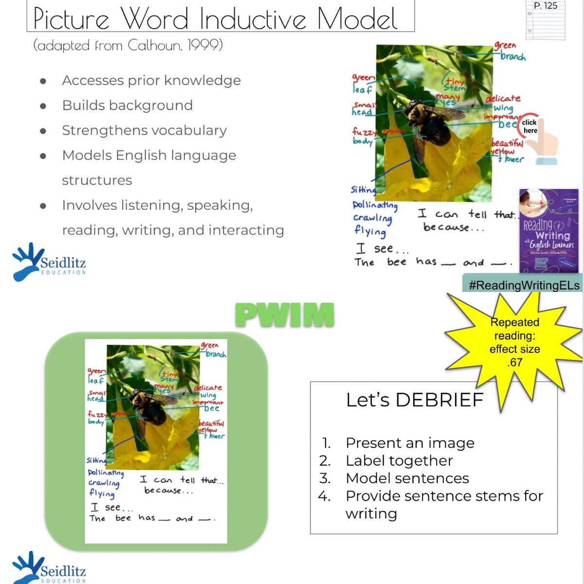 ValentinaESL's tweet photo. This is the picture word inductive model(Calhoun1999). Teachers have created variations of the method as well. @DrMelindaMiller &amp; I wrote abt it in #ReadingWritingELs bc this is a powerful technique for teaching #multilinguallearners. We love it! #PWIM https://t.co/KM6kRuwMz9