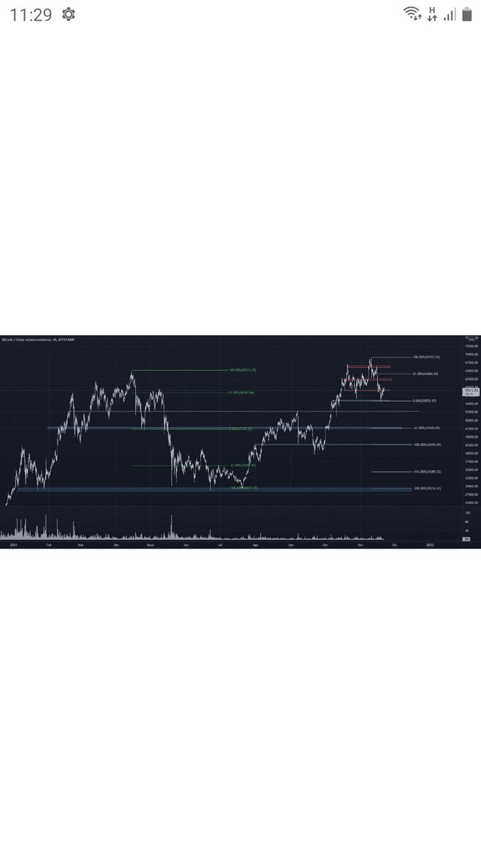chamotoken's tweet photo. Bitcoin 4h Fibonacii perfecto ? https://t.co/uGuS4qfdu7
