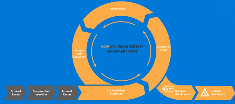 hackinarticles's tweet image. Best of Active Directory Pentest Blog (Part 4)

hausec.com/2019/03/05/pen…

tarlogic.com/blog/how-to-at…

#infosec #cybersecurity #pentesting #oscp #cheatsheet #vulnerabilities #informationsecurity #windows #azure @Tarlogic @Haus3c