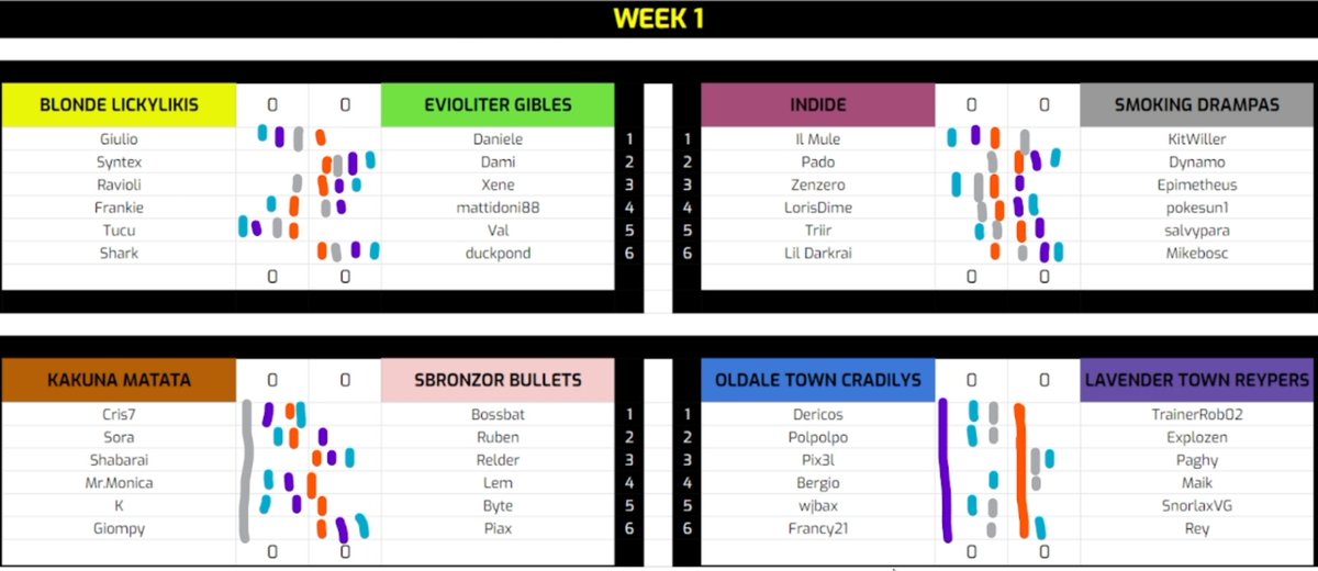 Ecco le prediction sui match della prima week di KAPI fatte ieri sera da @Drake_VGC (arancione), <a href="/rey_vgc/">Rey</a> (viola), @gabricasetti (grigio) e @Xandil_  (celeste)
Chi stabilirà la dominance sin dall'inizio? Vi aspettiamo giovedì sera per spectare in diretta dei match speciali 🚜
