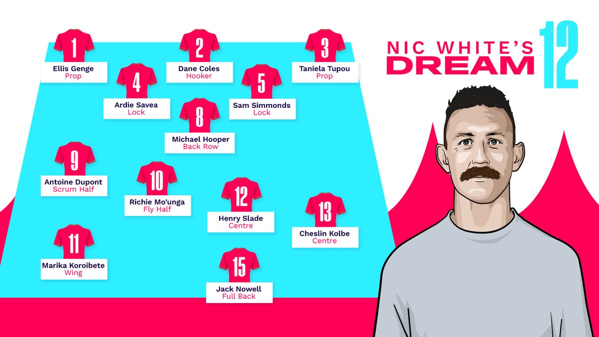Lining up in his own star-studded @Barbarian_FC team this weekend, Nic White selected 3 backrowers and no locks for his #World12s #DreamTeam. Bold move or a masterstroke?
