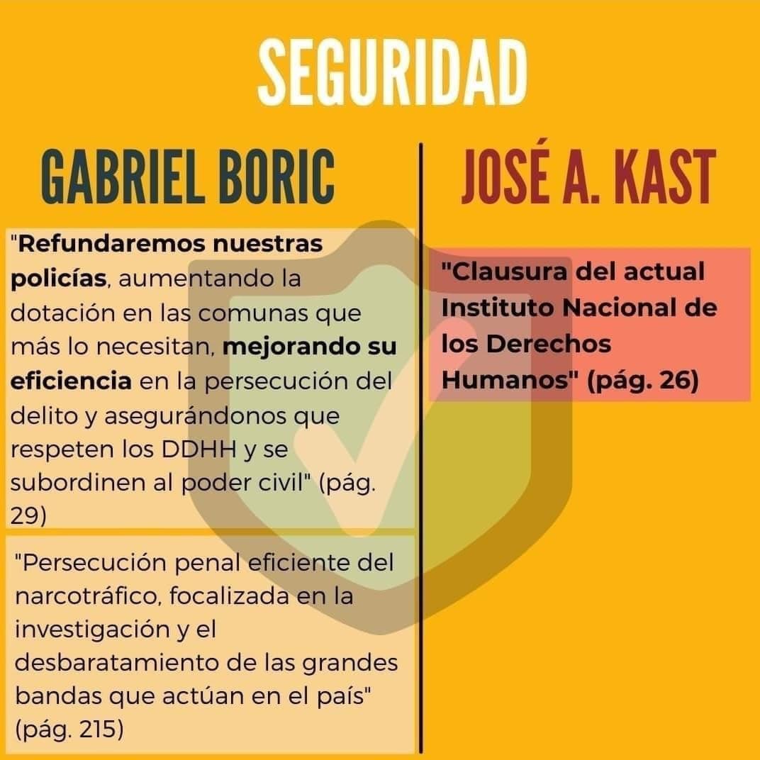 ✊🏼🌳 #BoricPresidente #Gabrielnosune