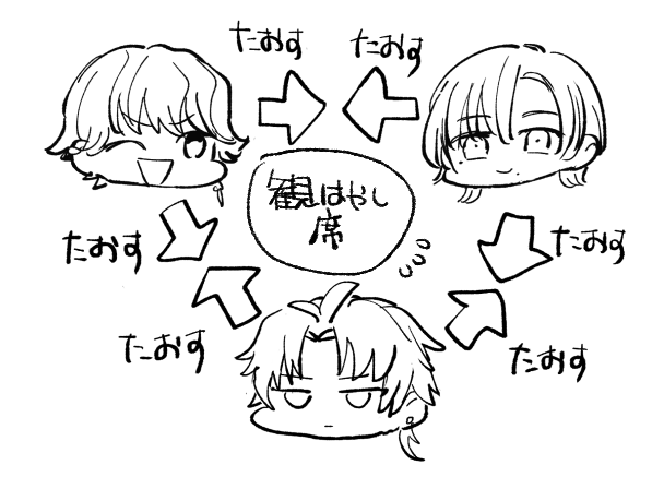 複雑を極める関係図 