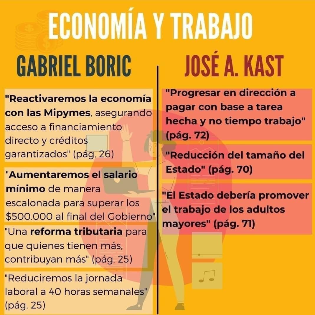 ✊🏼🌳#BoricPresidente #Gabrielnosune
