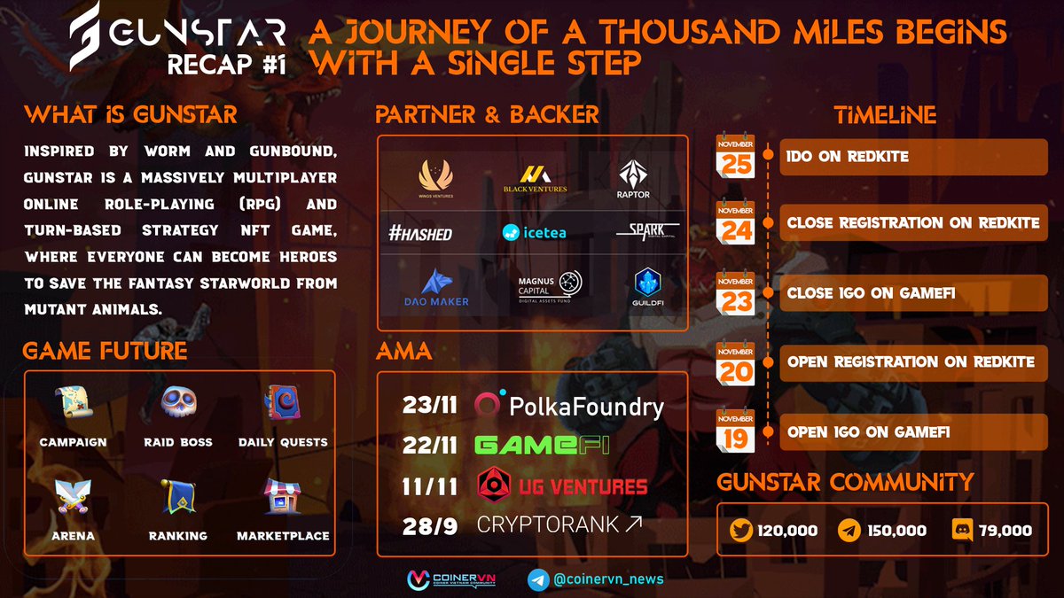 Top Tier Gaming/NFT Project Found: Gunstar

<a href="/GunStar_io/">Gunstar Metaverse</a> is a massively multiplayer online role-playing (RPG) and turn-based strategy #NFTGame that gives you the real value of enjoyment and excitement in gaming and the real value. 

Let’s start the Journey to Save StarWorld👇