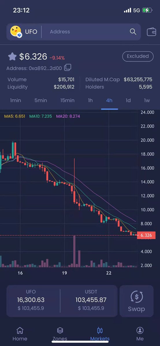 7882147Colo's tweet photo. UFO is still young now. With time going &amp; fast growth,
 UFO will reach $20, $50, $100……
In the future, 1 UFO = 1 BNB !!!
UFO will surely be the KING in Metaverse. https://t.co/chdjpEKNg7