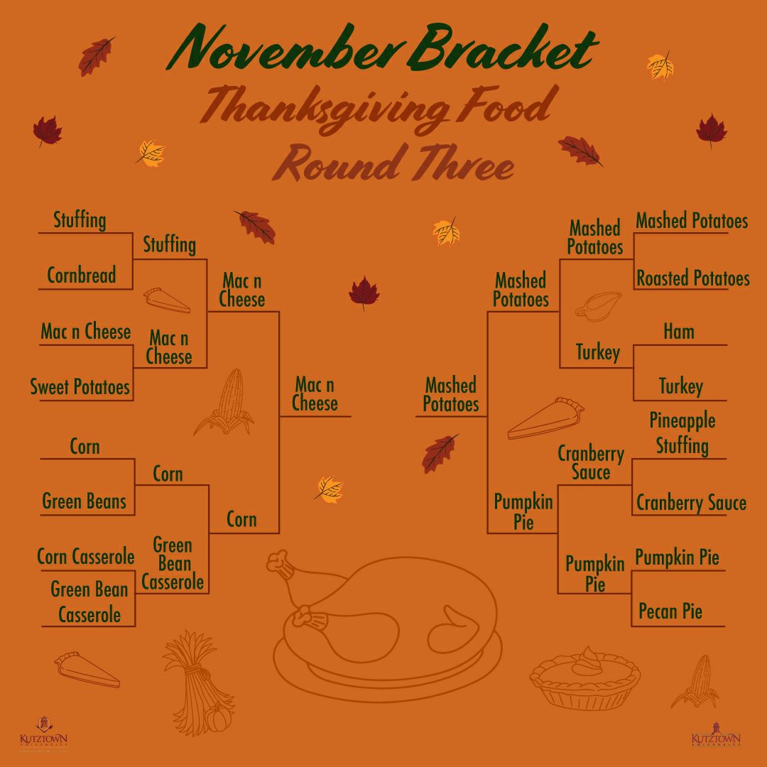 The final round of our Thanksgiving food bracket is up for voting on our Instagram story!