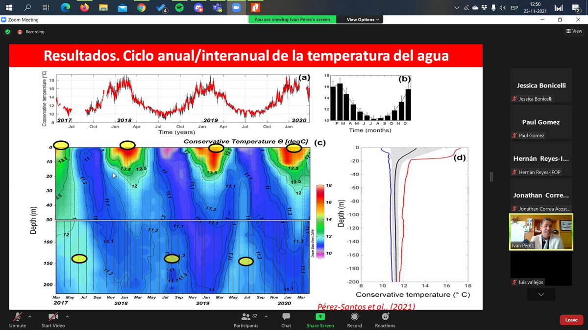 ofmc2019's tweet photo. Iván Pérez-Santos presenta su charla sobre la "Serie de tiempo oceanográfica del Observatorio Marino Reloncaví-OMARE" desarrollada posteriormente al gran evento de #FAN de 2016 para intentar prevenir eventos similares y conocer otros eventos en el sector https://t.co/ZL3Qj8N5Zz