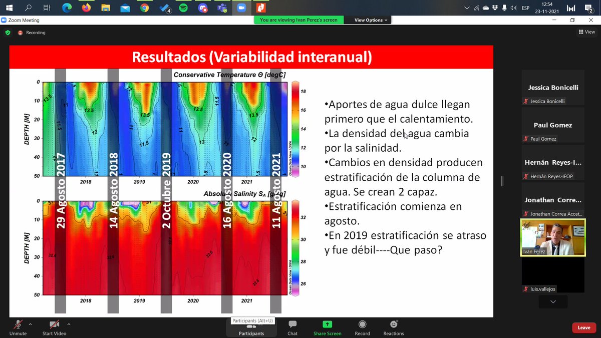 ofmc2019's tweet photo. @MarCentro @IvanPerezSanto2 @cienciaulagos @ULagosOficial @SeremiCienciaS @COPASSurAustral @CentroCIEP Modelo conceptual sobre intercambio de aguas en el  Seno Reloncaví y la anomalía de 2019 https://t.co/cy12wUmFQR