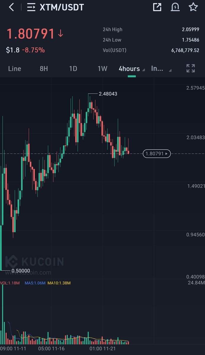 Like and retweet if u think we gonna see $5 $XTM soonish