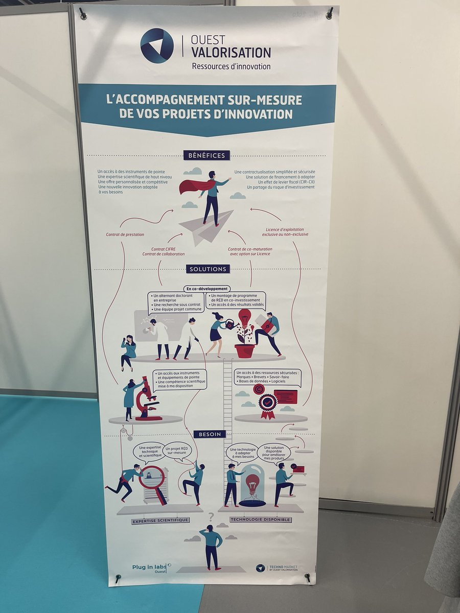 OuestValo's tweet photo. [#Event] Ouest Valorisation est presente, avec @PIL_ouest, au @FElectronique &amp; @sepemindustries 💪🏻🦾

Ici pour répondre aux besoins d’innovations des entreprises du secteur de l’#electronique et de l’#indistrie 💡

@ReseauSATT @SGPI_avenir https://t.co/TLfAONPJK1