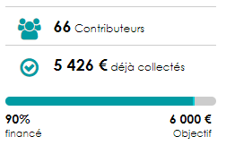 PaupiettEustace's tweet photo. On est passé à 90 % ! 
Il ne reste que 6 jours 😇 .

Merci <3

https://t.co/WTGWIiUANl

#crowdfunding #SCOP @jadopteunprojet https://t.co/E169owskme