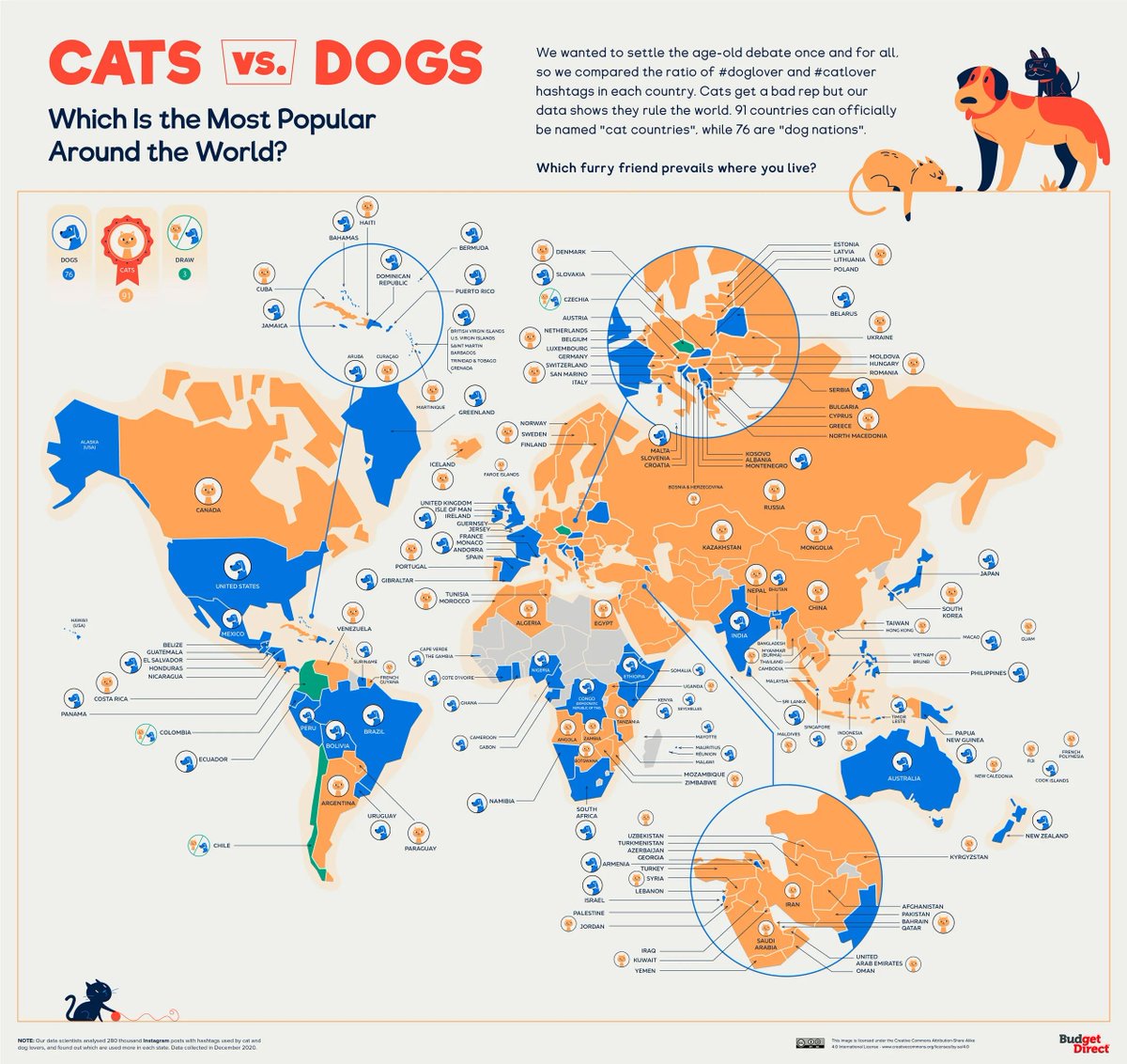 L3xisYeaH's tweet photo. This map represents the dominance of CATS vs DOGS in the world. People prefer and adore cats more.

The inevitable is coming Cats > Dogs

Soon $CATE > $shib / $doge

#catecoin #cate #CateArmy

*Info @BudgetDirect https://t.co/KfOoXb5OeY