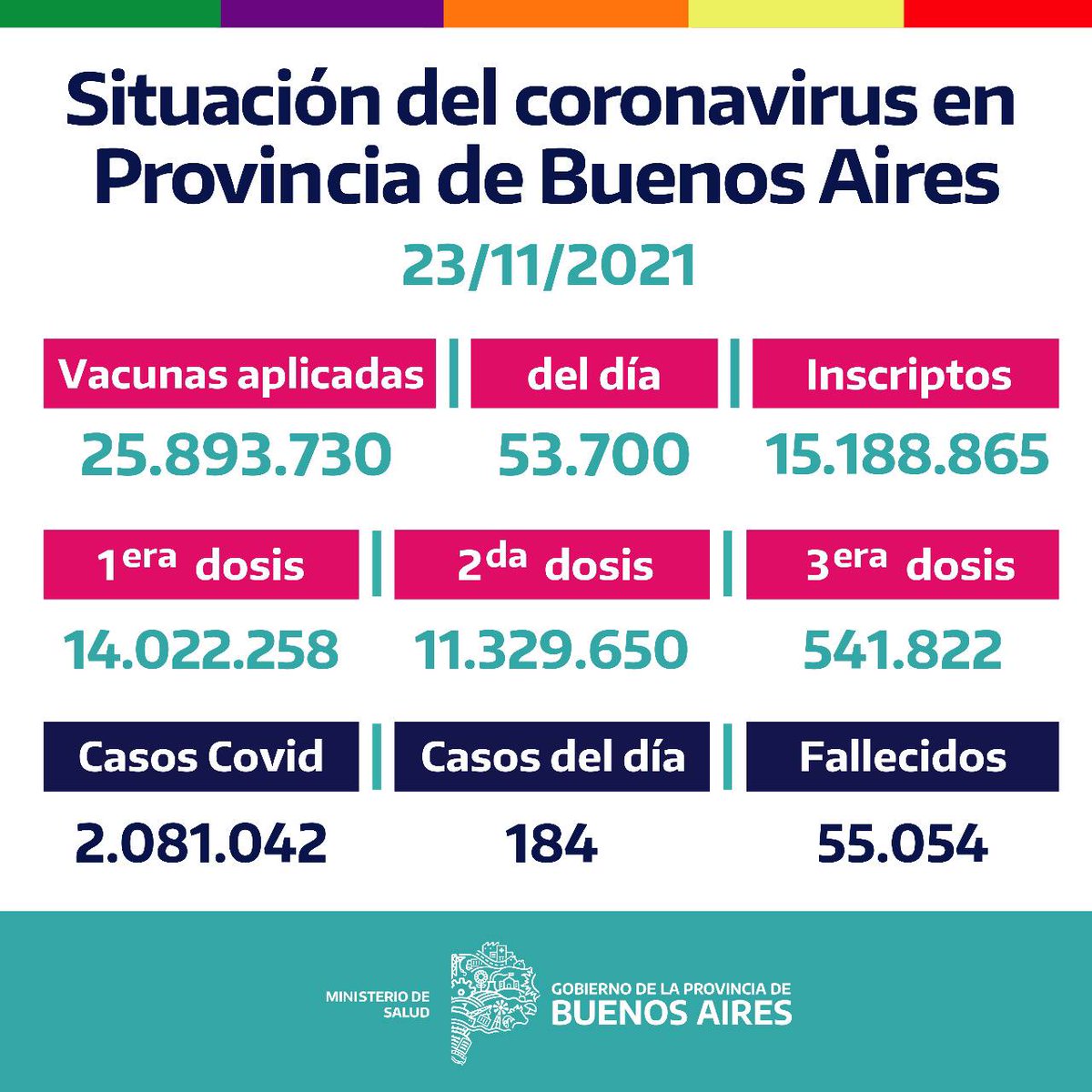Gobierno PBA tweet media