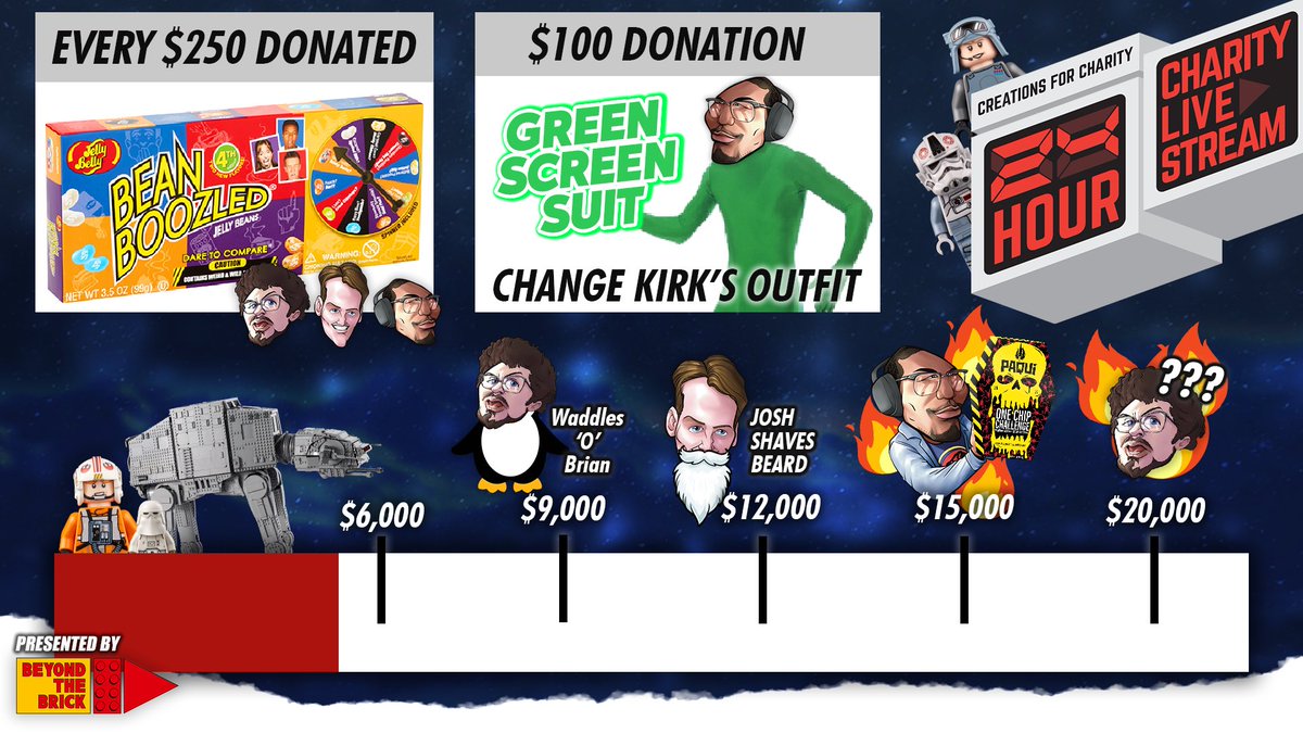 itsgeekeffect's tweet photo. This Black Friday I’ll be reuniting with friends for the 8th annual @beyondthebricktv Creations For Charity 24 Hour Livestream! The team and I have a fantastic lineup of guest planned along with a bit of shenanigans too! @BeyondtheBrick @BricksOBrian https://t.co/7uP9VPQm1s