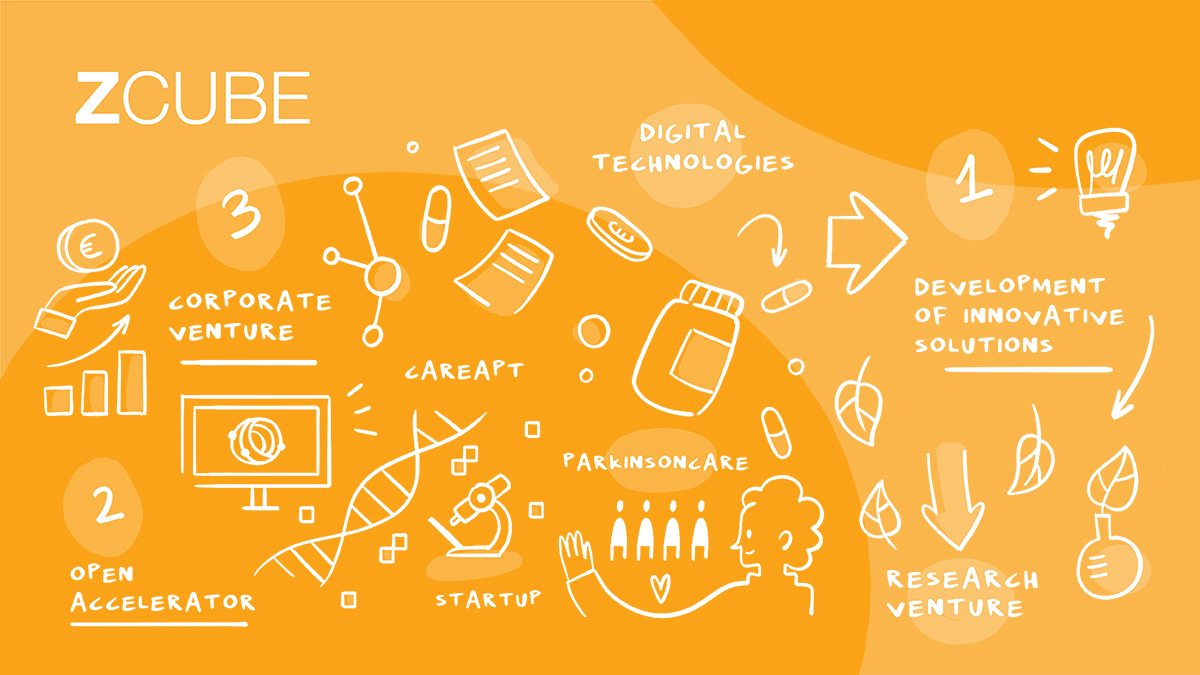openzonecampus's tweet photo. Zcube è il research venture di Zambon nato nel 2003 per esplorare il mondo dell’innovazione e della ricerca nel campo delle #lifesciences a livello globale. Careapt e @CubeAccelerator sono le sue due divisioni più rilevanti.
Scopri tutto sul #VR2020: https://t.co/cSDnwNafnZ https://t.co/jIxaPRTHl9
