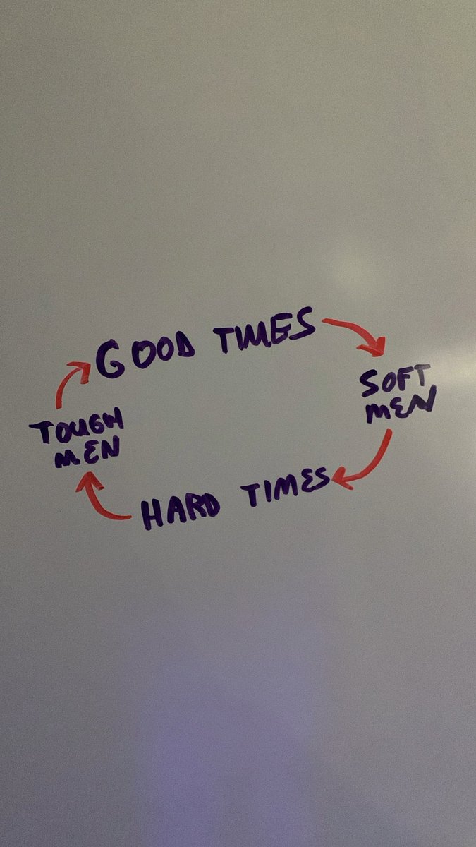 Heard <a href="/jockowillink/">Jocko Willink</a> talk about this. So true. Hard to break. Work hard enough daily to create those hard times!!