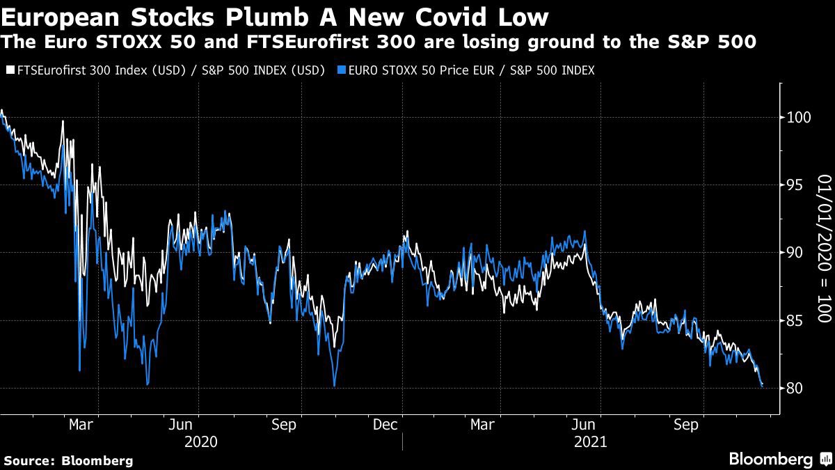 ftseurofirst 300 index
