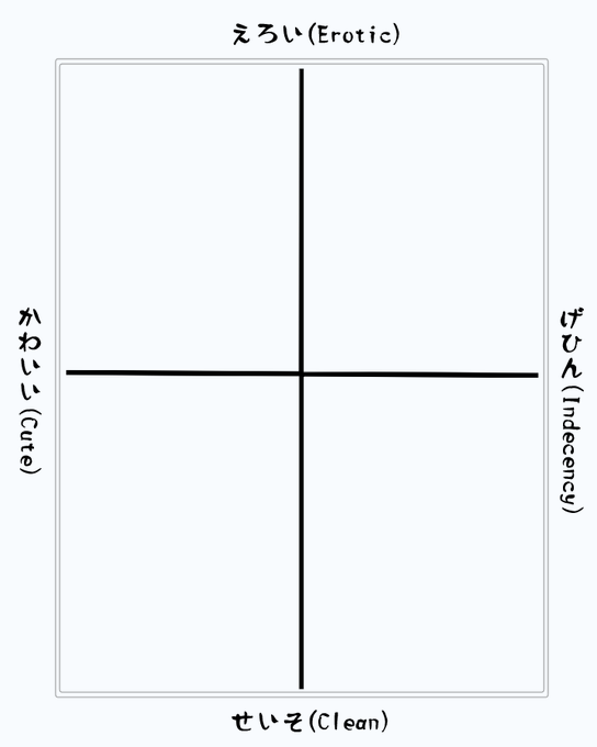 唐突に思いついて作ったえろぐらふ 