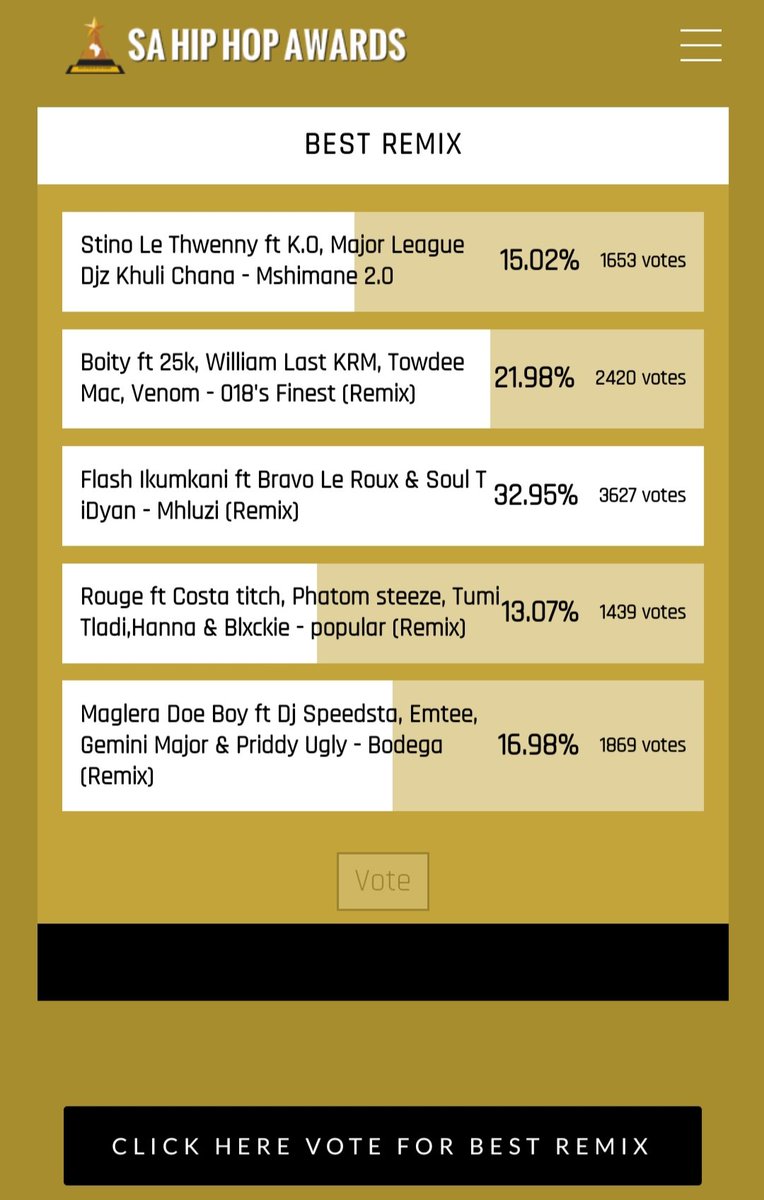 KosieTheDJ's tweet photo. Let's vote for the kings of FREE STATE @StinoLeThwenny to win #BestRemix for their single #Mshimane2.0 ft @MrCashtime @KhuliChana @CAASK__ASID & @MAJORLEAGUEDJZ .
Voting polls close this friday! ๐ฟ๐ฆ
Click on the link below โคต๏ธ to vote for the boys #SAHHA2021 #StinoLeThwenny https://t.co/dCZmOBurC4