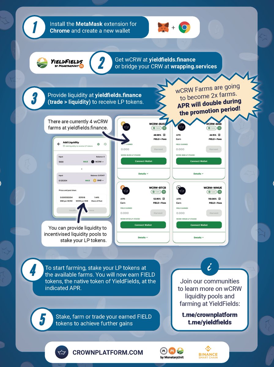 CrownPlatform's tweet photo. 👨‍🌾CALLING ALL #DeFi FARMERS👩‍🌾

📢All @yieldfields $wCRW farm rewards have been doubled 📢

👉 Get started with this short guide 👈

$MUE $CRW $FIELD $BNB #BSC @TheDeFiList @news_of_bsc @bsc_daily @CoinFestUK #Farming #staking #CoinFestUK21 https://t.co/WcBDSfr45x