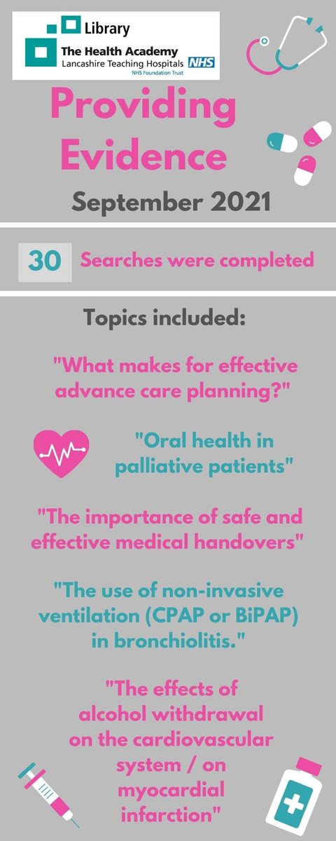 LancsHospLib's tweet photo. Need answers to a clinical question? Let us help! We can perform literature searches on healthcare databases to find journal articles on your topic. Here are some searches from September & October π
Request a search online π https://t.co/xWfrNOBa02 #LTHTrFindingEvidence π https://t.co/0unptg124A