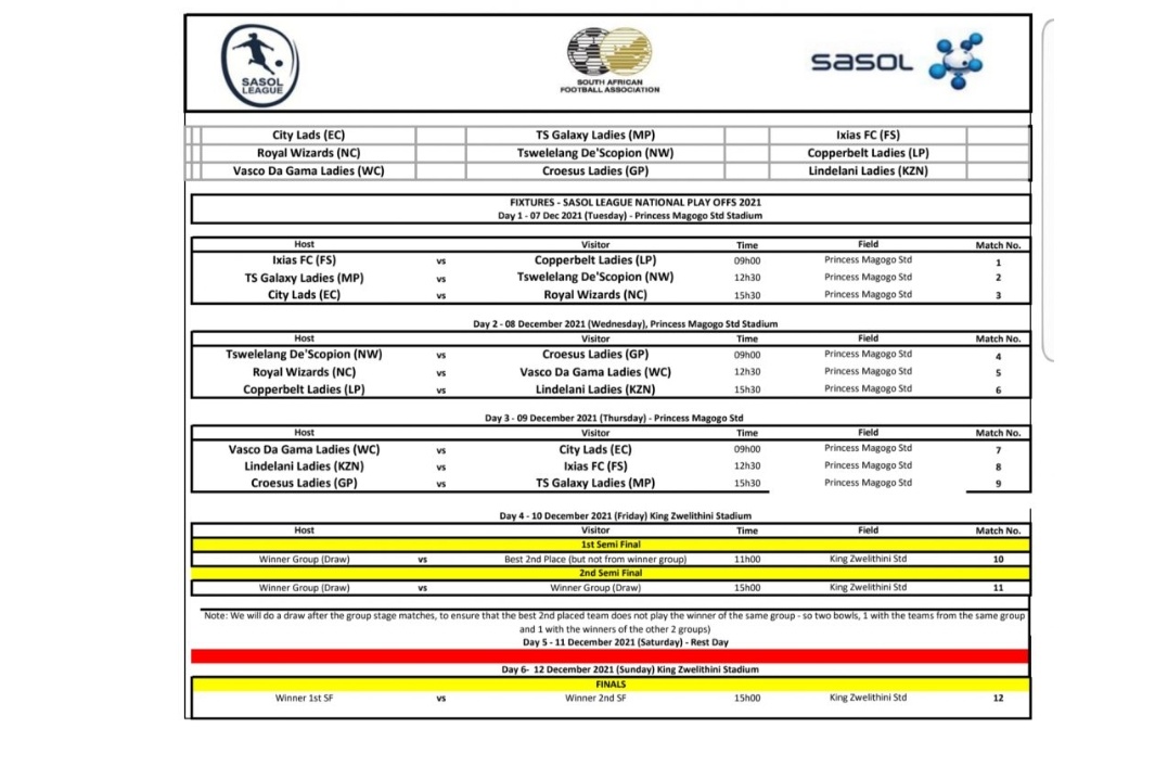 SAWomenFootball's tweet photo. SAFA and SASOL have announced the return of the Sasol League Championship.
This year's edition will take place from the 6th until 12th of December at Princess Magogo and King Zwelithini Stadium in Durban.
πΈ :@SasolLeague @SAFA_net
#SAWF
#SasolLeagueNationalChamps https://t.co/b2Cw00GCPa