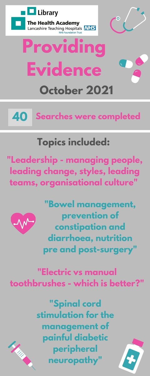 LancsHospLib's tweet photo. Need answers to a clinical question? Let us help! We can perform literature searches on healthcare databases to find journal articles on your topic. Here are some searches from September & October π
Request a search online π https://t.co/xWfrNOBa02 #LTHTrFindingEvidence π https://t.co/0unptg124A