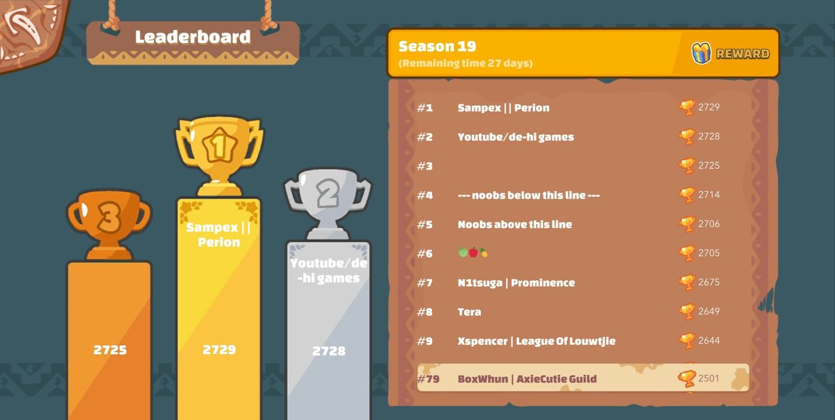 We did it!! Top 100!!! Let's goooooooooo!!!