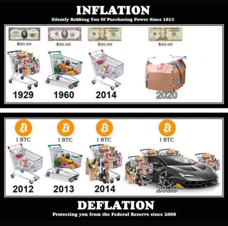 CWDTim's tweet photo. Just saying… #deflation #inflation #disgracetothenation @JoeyTweeets @TheBTCPriceBot @NaysGarden #btc @CryptoNightinC1 https://t.co/kFrLqvtSVE