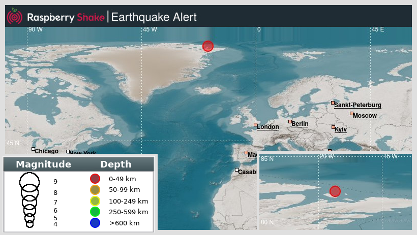 raspishakEQ's tweet photo. Preliminary M5.3 #earthquake 631km/392miles from #CfbAlert, in #Greenland, 2021-11-23 12:04 UTC by @raspishake network.
Join the largest #CitizenScience #seismograph community ➡️ https://t.co/Y5O0dgJqJF
EVENT ➡️ https://t.co/kX8eq7qKxW https://t.co/HeVnXmPXIL