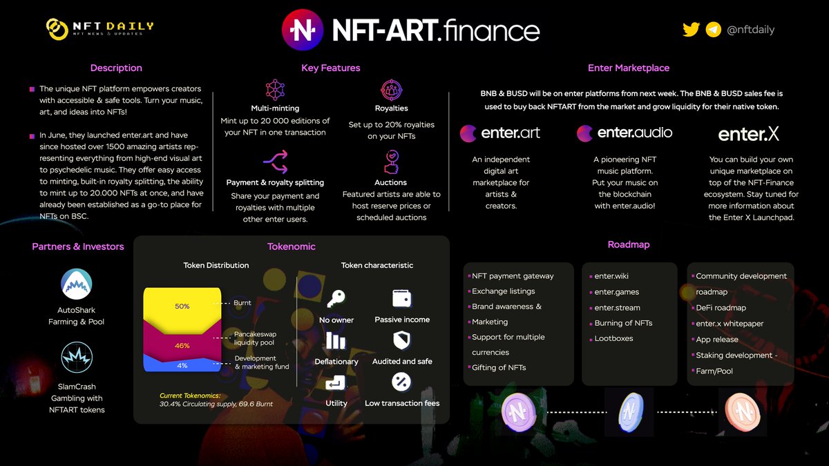 BitcoinEcoTK's tweet photo. 🖼️Are you looking for more details about @EnterNFT ? 🧐

Just take a quick look at the infographic below 👇 

$NFTART #NFTs #BSC https://t.co/JDAGAdTLGe