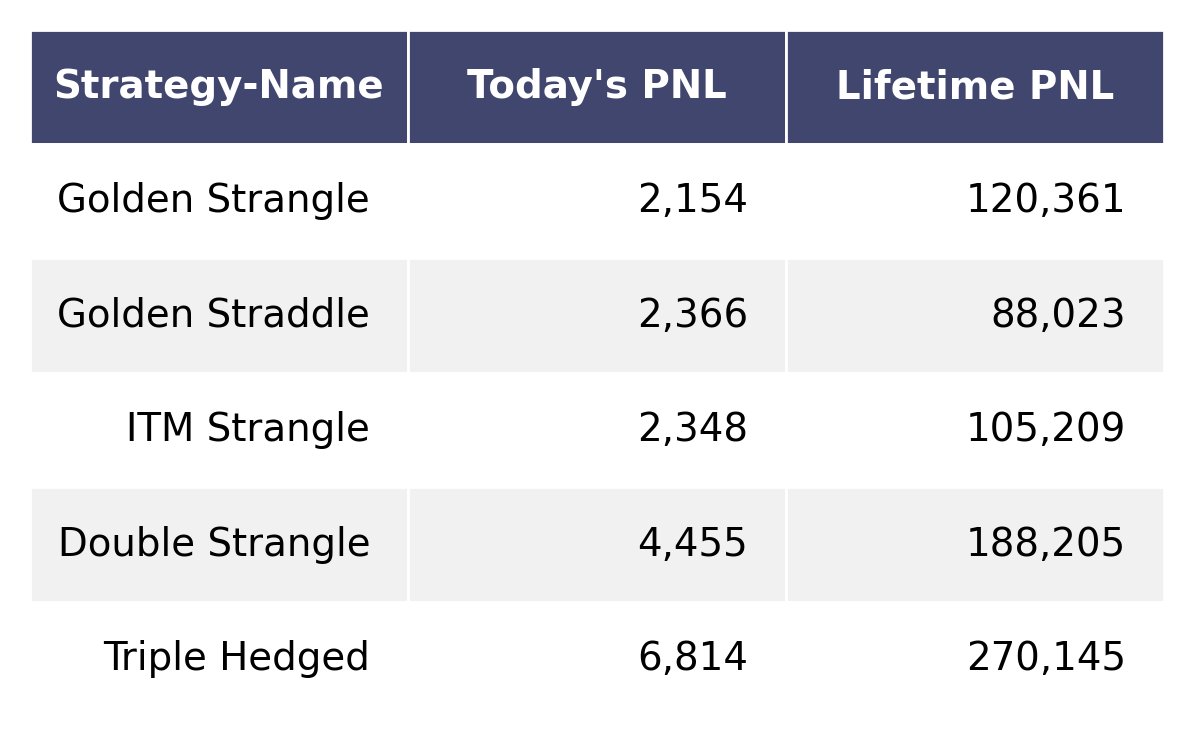 AlgoBrain_in's tweet photo. Result: Tue, 23 Nov 2021
Start you Algo Trading today with AlgoBrain
https://t.co/xPJdZ4DtrT

Trade Sheet: https://t.co/IGDdBfzG9r
Blog: https://t.co/zzYEIldP8l

Telegram Channel: @AlgoBrain_channel

Follow us:
FB: https://t.co/orzqvLjTdZ https://t.co/hE2Lt3sSNS