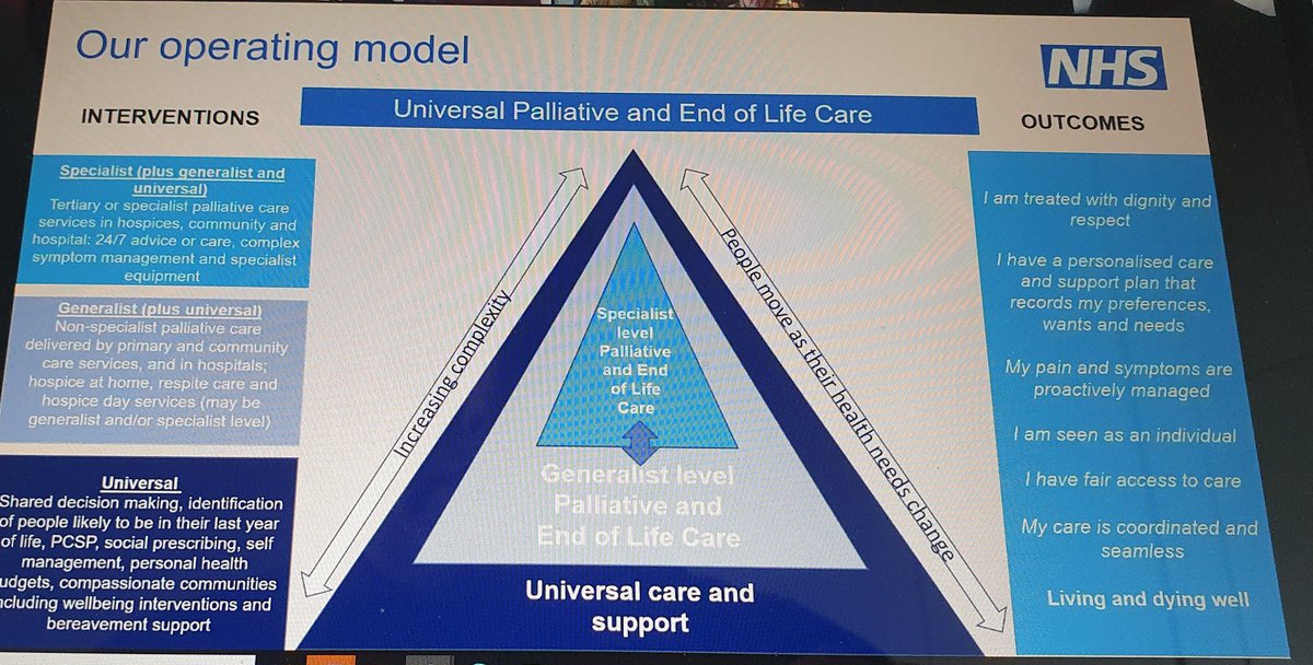 JohnSheridanRN's tweet photo. Great morning so far with the early adopters #GettingToOutstanding #QualityImprovement Collaborative - some amazing compassionate projects. Really looking forward to the #breakout sessions this afternoon #ImproveEOLC https://t.co/ukg7kiPa1r