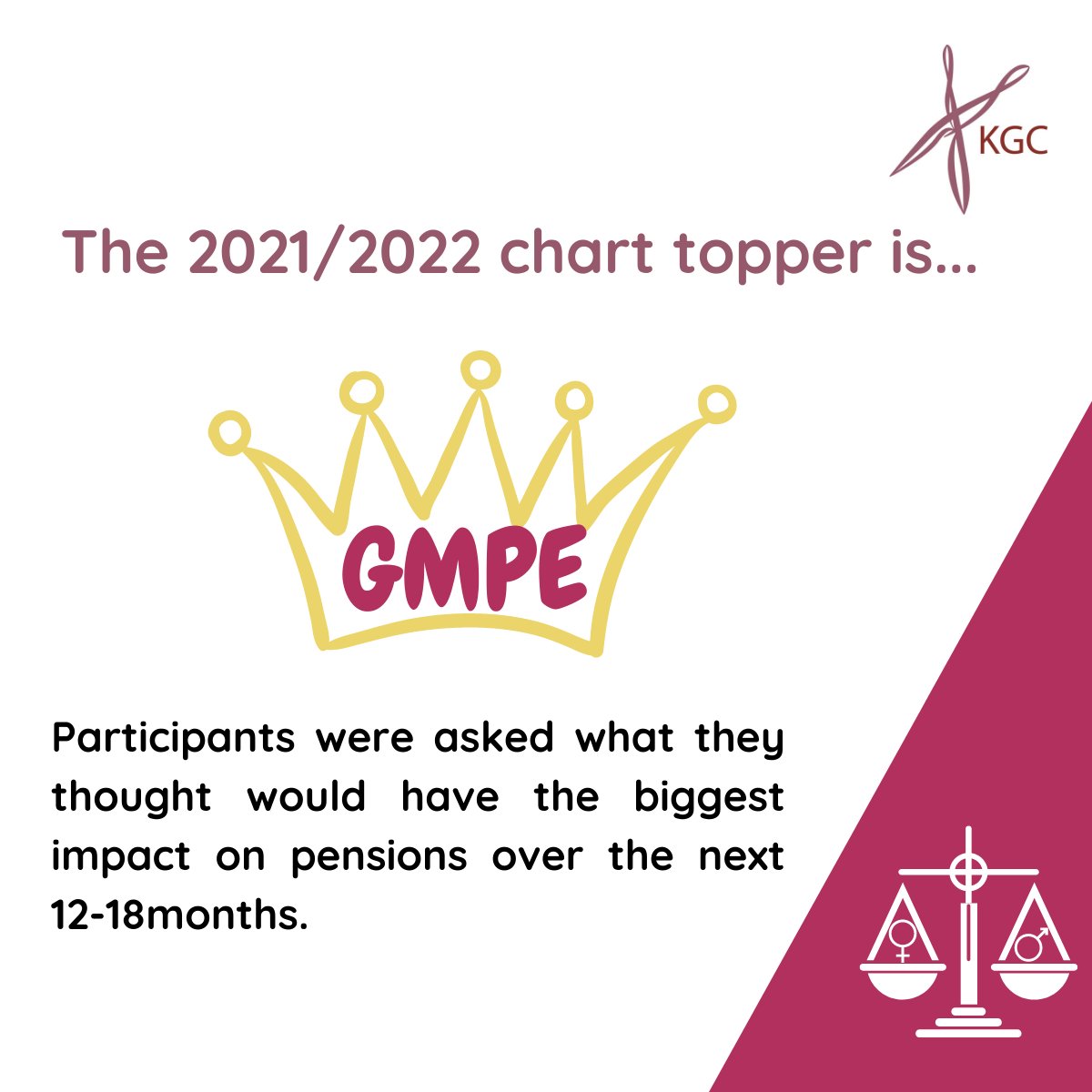 In both of our surveys we always ask participants what they think will have the biggest impact.

In our 11th Administration Survey the options were:
1. Covid impact on working practices
2. Pensions Dashboard
3. Cyber Security
4. Capacity Crunch
5. GMP Equalisation
6. Other