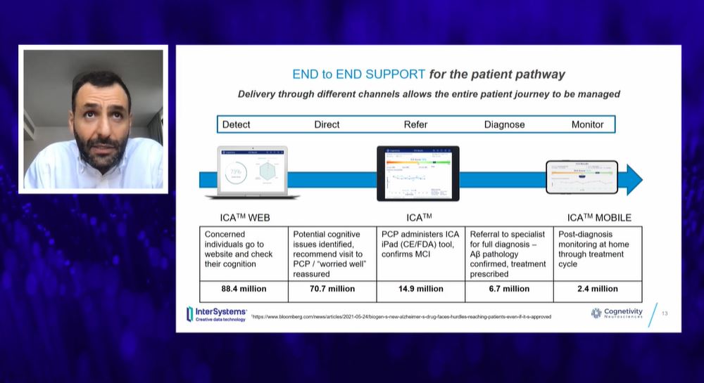 InterSystemsUKI's tweet photo. #AI helps build classifiers of patient impairments which can then allow healthcare professionals and clinicians to manage the entire patient journey
@Cognetivity #AnalyticsSummit2021 https://t.co/feGugWCou7