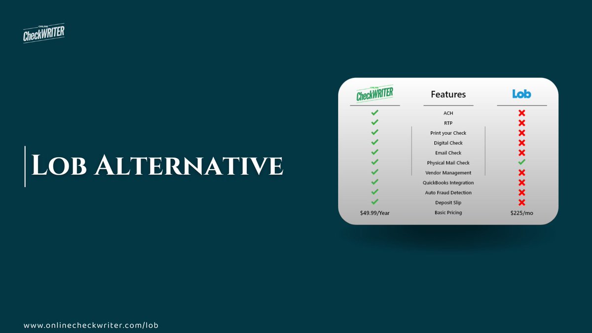 webcheckwriter's tweet photo. https://t.co/VMAAmsPsed

Having numerous features, Online Check Writer is the best Lob Alternative. Online Check Writer helps you create your checks and transfer them in several methods, unlike Lob.

#LobAlternative #Lob #AlternativeForLob https://t.co/dWhMzXvy7e