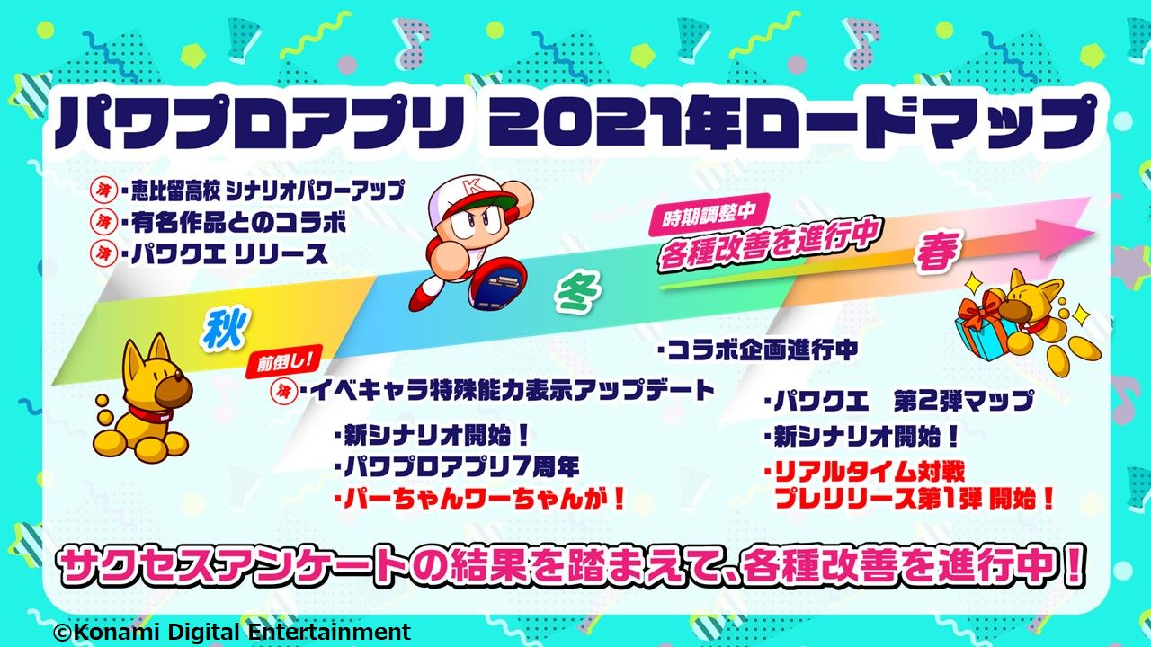 パワプロアプリ公式 本日発表したパワプロアプリ新情報のおさらいをするよ 新サクセス エジプト高校 7周年キャンペーン ロードマップ パーちゃん ワーちゃんlive これからも パワプロアプリ でいっぱい遊んでね Rtしてまだ知らない人に