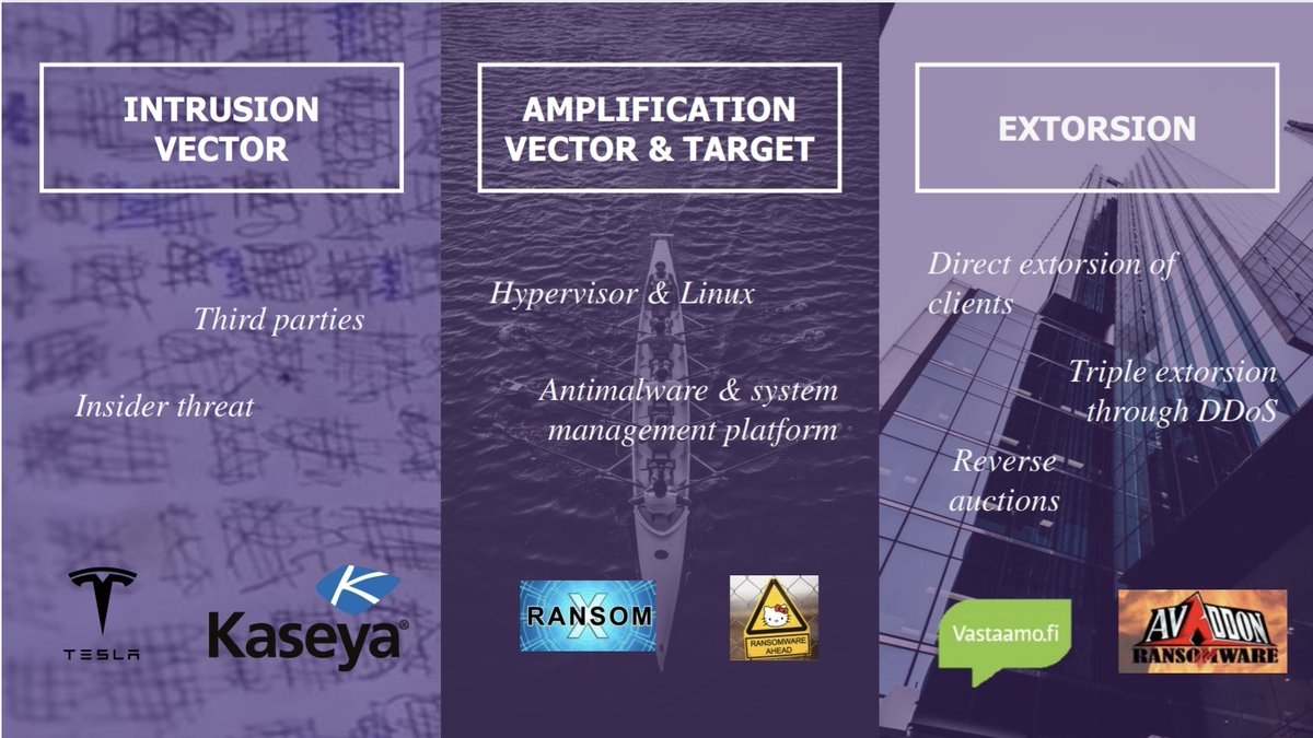 📢 Oyé oyé... la présentation de Wavestone aux Assises de la Sécurité 2021 est en ligne, sur le sujet des programmes anti-#Ransomware dans les grands comptes 🌐 C'est cadeau ! #LesAssises #BlackFriday ;-) riskinsight-wavestone.com/2021/10/fighti…