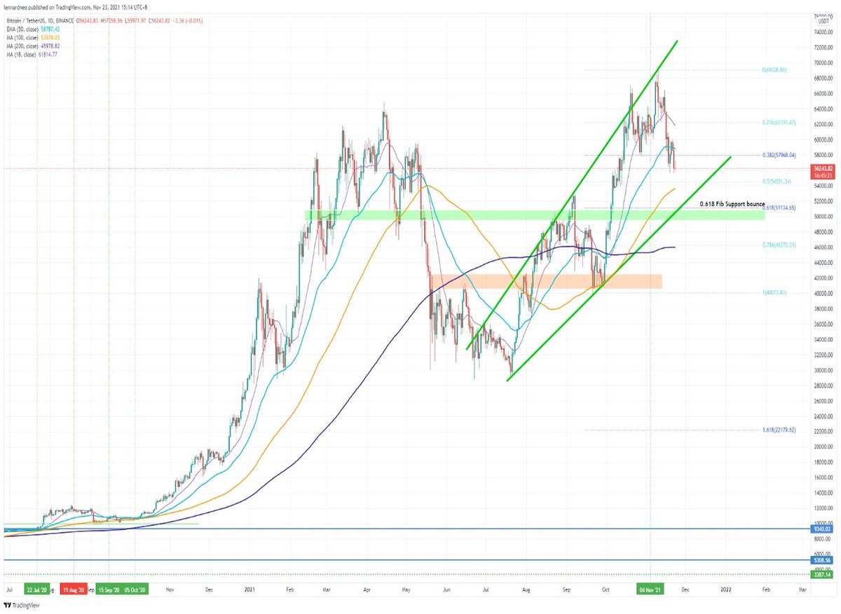 бык биткоин майами. биткоин аналитика график. графики. аналитика биткоина. биткоин доллар график.