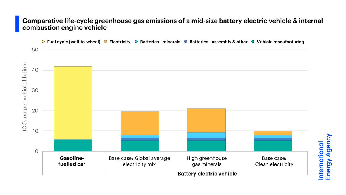 International Energy Agency tweet media