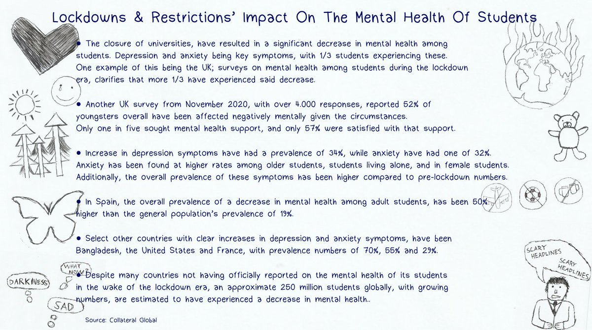 Lockdowns & Restrictions’ Impact On The Mental Health Of Students. Based on a report made by @collateralglbl.

#ForgottenYouth #CollateralGlobal #AllOfUs #MentalHealth #MentalHealthAwareness #MentalHealthFacts #MentalHealthSupport #JustListen #YoungMinds #Lockdown #COVID19